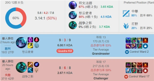 弱侧接应 弱侧接应